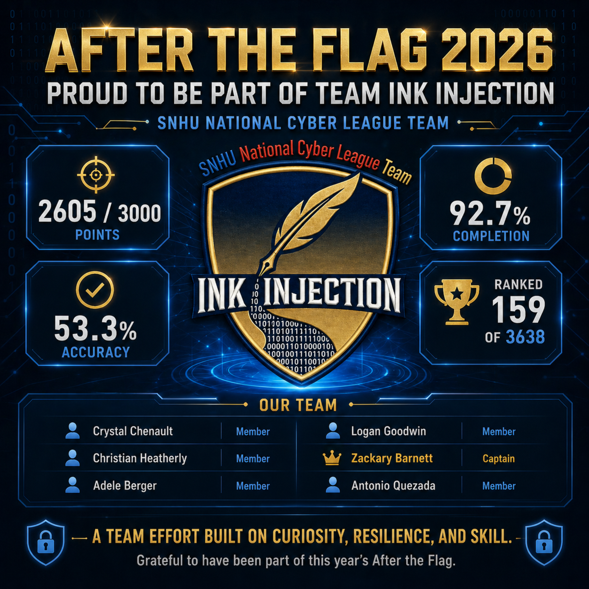 NCL and CTF recap project thumbnail